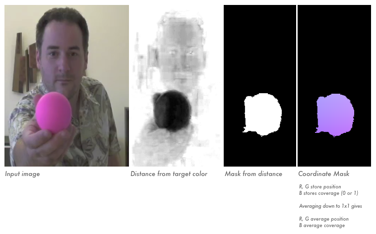Image:Core Image Color Tracking.png