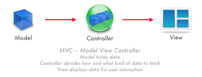 Image:ModelViewController.png