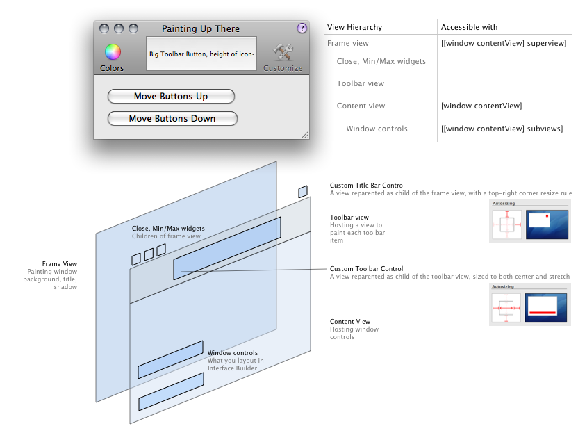 Image:Painting Up There - Cocoa View Hierarchy.png